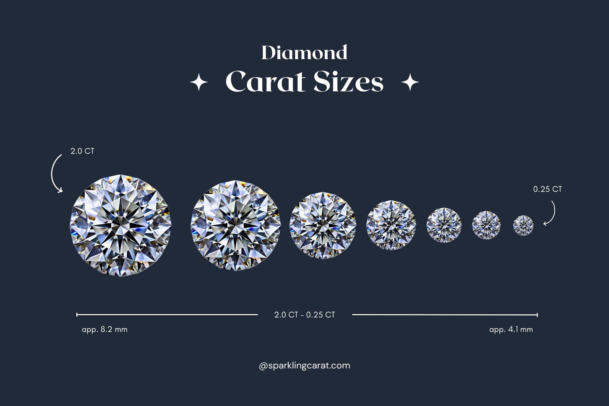 Side-by-side image showing different diamond carat sizes (0.50ct to 2.00ct) worn on fingers to compare size, by Sparkling Carat.