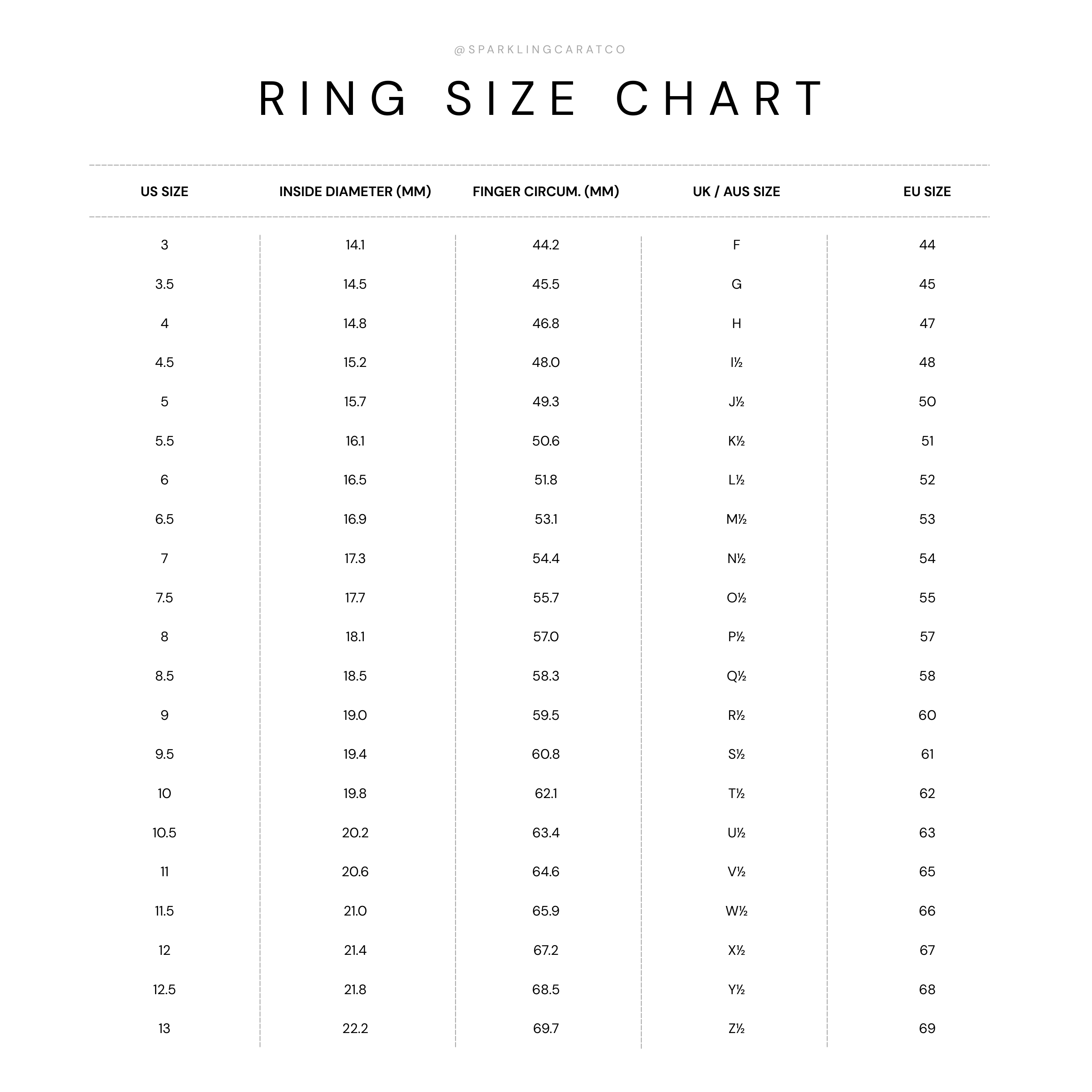 The Vera Ring